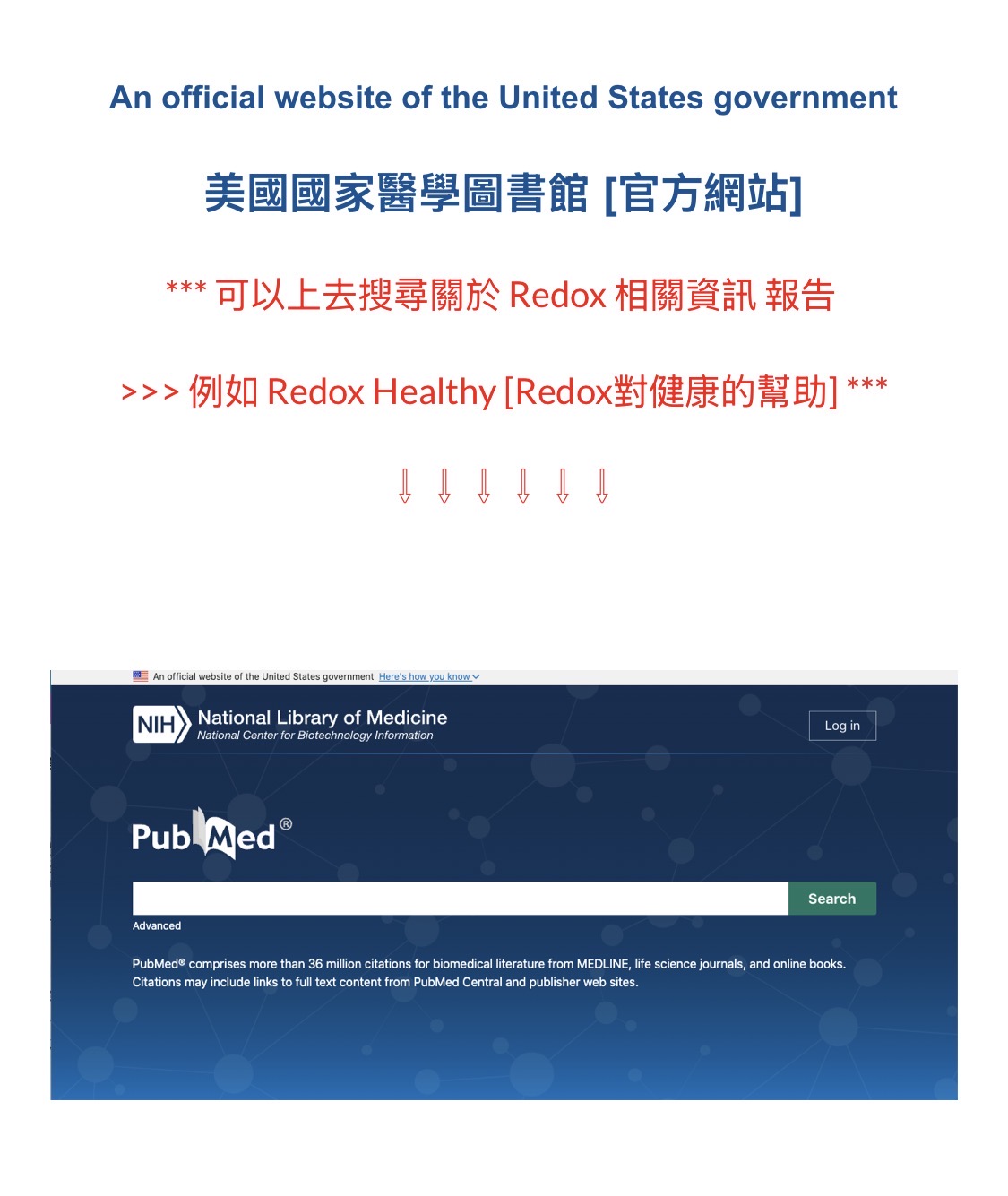美國國家醫學圖書館 PubMed 搜尋 Redox 相關資訊與報告的說明圖